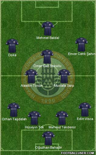 Istanbul Büyüksehir Belediye Spor Formation 2013