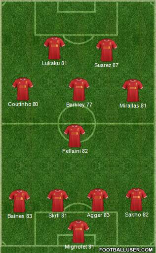 Liverpool Formation 2013