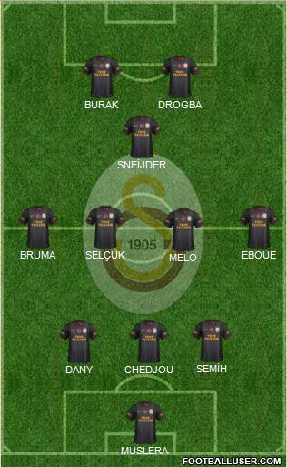 Galatasaray SK Formation 2013