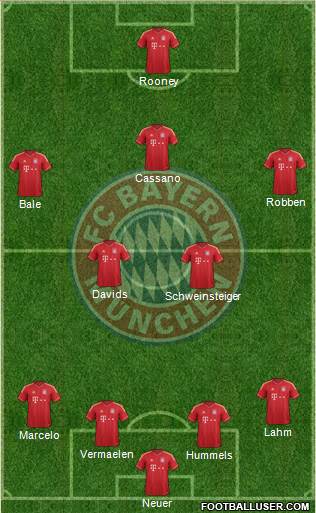 FC Bayern München Formation 2013