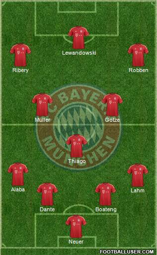 FC Bayern München Formation 2013