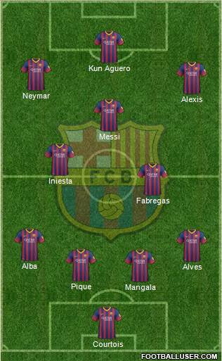 F.C. Barcelona Formation 2013