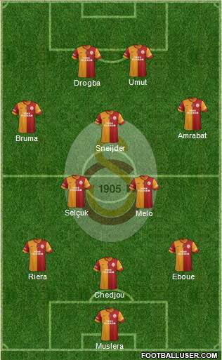 Galatasaray SK Formation 2013