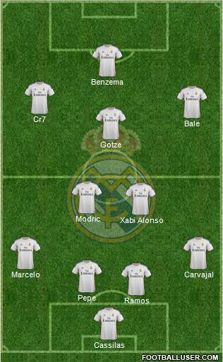 Real Madrid C.F. Formation 2013