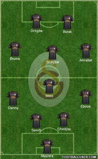 Galatasaray SK Formation 2013