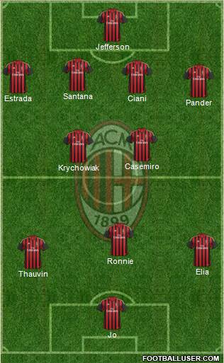 A.C. Milan Formation 2013