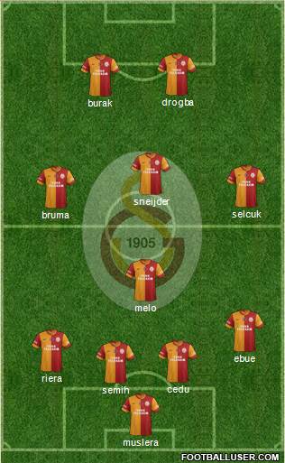 Galatasaray SK Formation 2013
