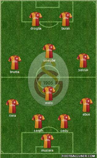 Galatasaray SK Formation 2013