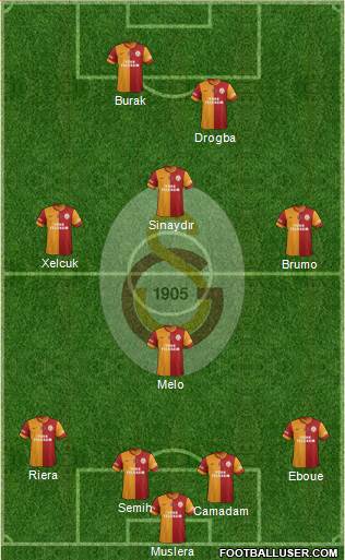Galatasaray SK Formation 2013