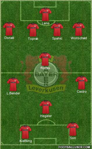 Bayer 04 Leverkusen Formation 2013