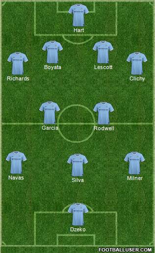 Manchester City Formation 2013