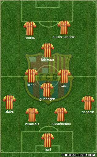 F.C. Barcelona Formation 2013