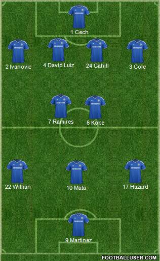 Chelsea Formation 2013