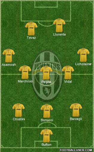 Juventus Formation 2013