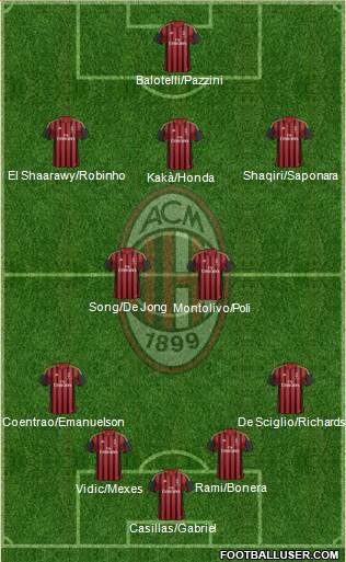 A.C. Milan Formation 2013