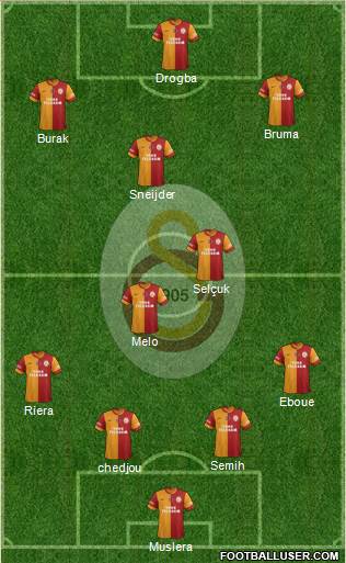 Galatasaray SK Formation 2013