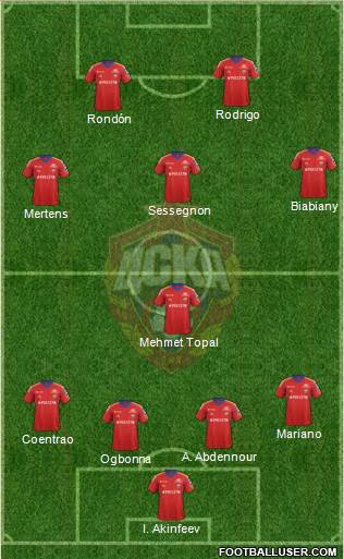 CSKA Moscow Formation 2013