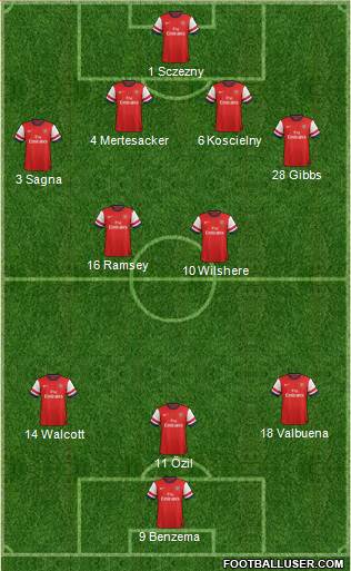 Arsenal Formation 2013