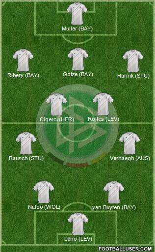 Germany Formation 2013