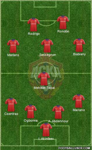 CSKA Moscow Formation 2013