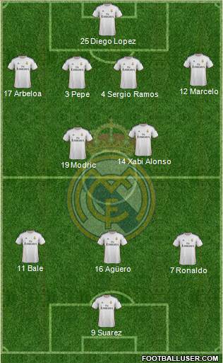 Real Madrid C.F. Formation 2013