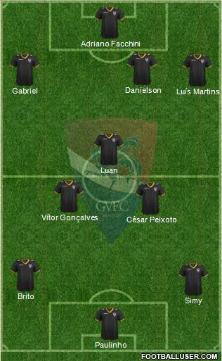 Gil Vicente Futebol Clube Formation 2013