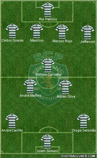 Sporting Clube de Portugal - SAD Formation 2013