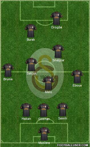 Galatasaray SK Formation 2013