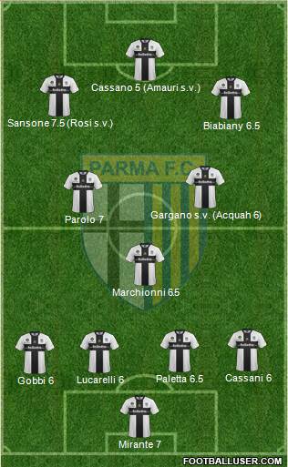 Parma Formation 2013