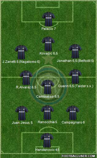 F.C. Internazionale Formation 2013