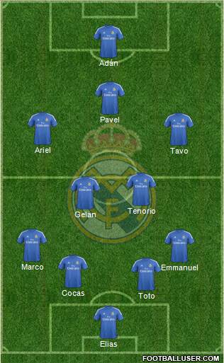 Real Madrid C.F. Formation 2013