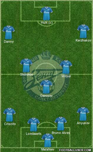 Zenit St. Petersburg Formation 2013