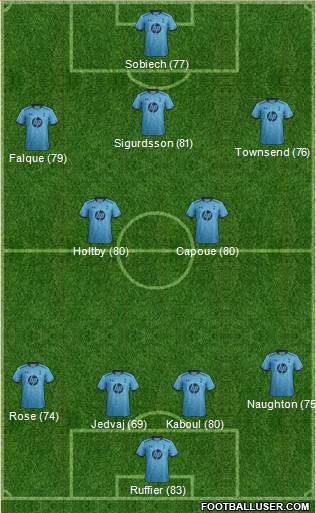 Tottenham Hotspur Formation 2013