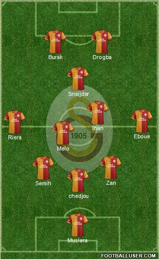 Galatasaray SK Formation 2013
