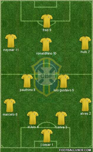 Brazil Formation 2013