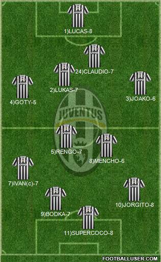 Juventus Formation 2013