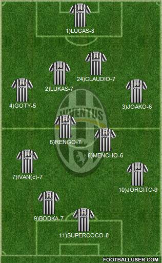Juventus Formation 2013