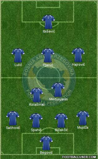 Bosnia and Herzegovina Formation 2013