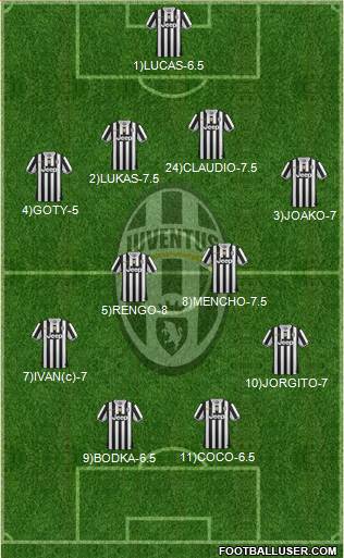 Juventus Formation 2013