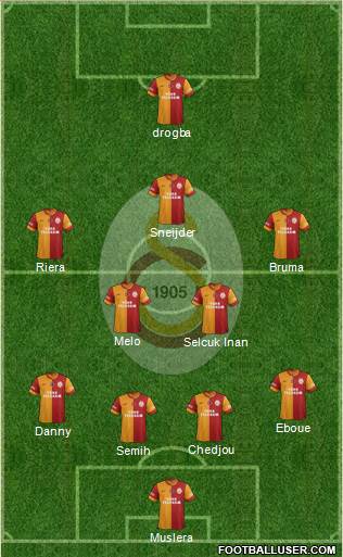 Galatasaray SK Formation 2013