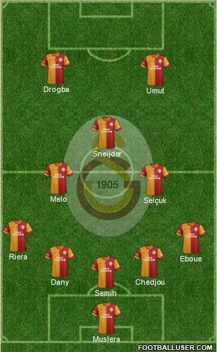Galatasaray SK Formation 2013