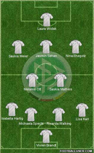 Germany Formation 2013