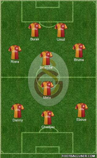 Galatasaray SK Formation 2013