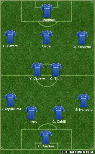 Chelsea Formation 2013