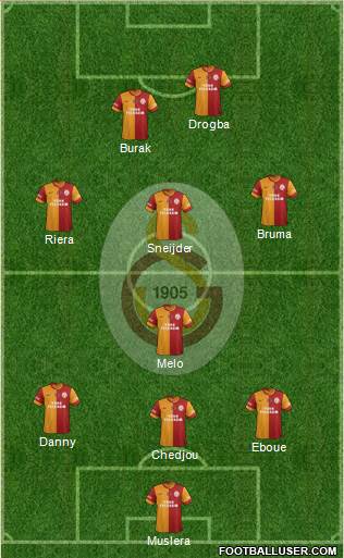 Galatasaray SK Formation 2013