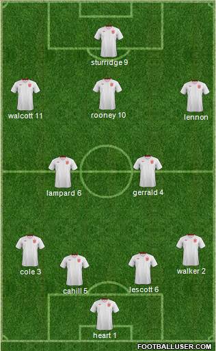 England Formation 2013