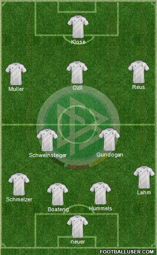 Germany Formation 2013