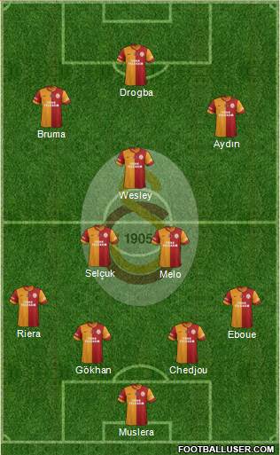Galatasaray SK Formation 2013