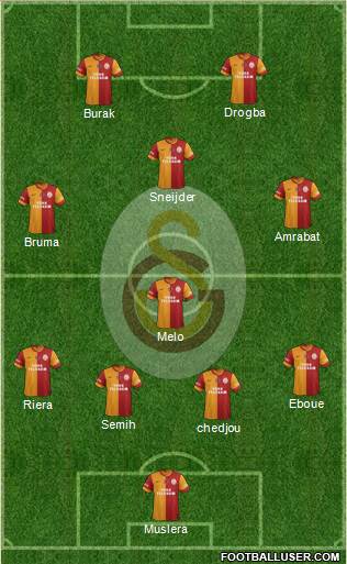 Galatasaray SK Formation 2013