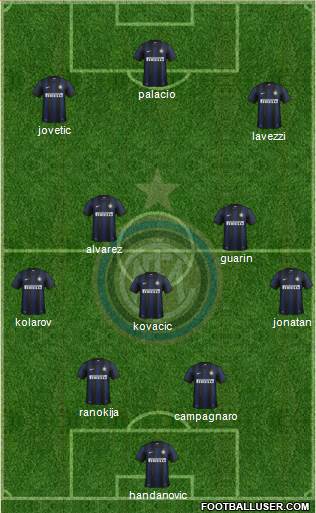 F.C. Internazionale Formation 2013